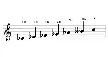 Sheet music of the harmonic minor scale in three octaves